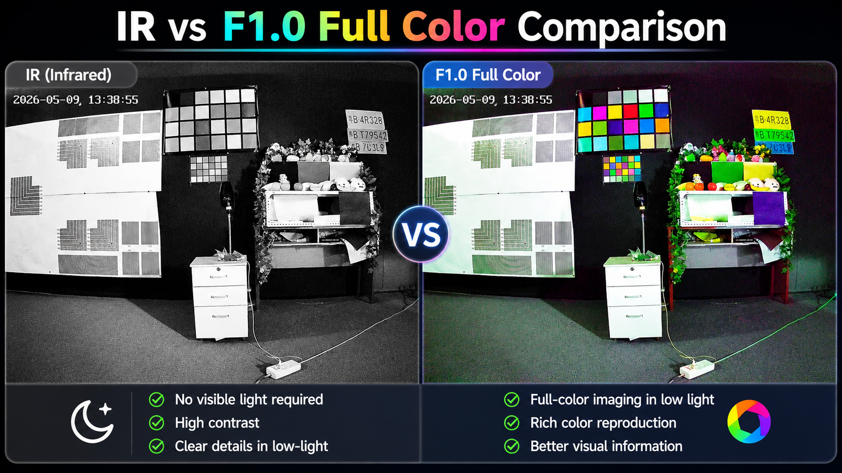 Black Light F1.0 o infrarossi: quale offre un ROI migliore?